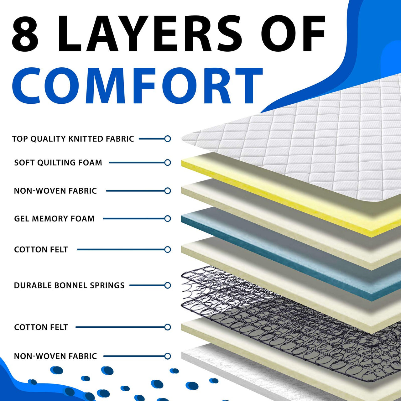 FurnitureFul King Size Mattresses Memory Foam - Hybrid Coil Spring 5ft Mattress 150 x 200 cm - 7.5 Inch Deep Quilted Sprung Breathable Orthopedic Hypoallergenic Gel